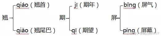 六上魁、磁字等识字并组词，北师大版语文字词句