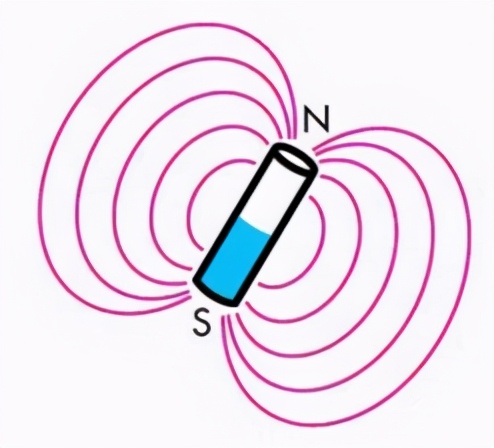 初三物理磁现象磁力知识点（磁场与磁感线概念）