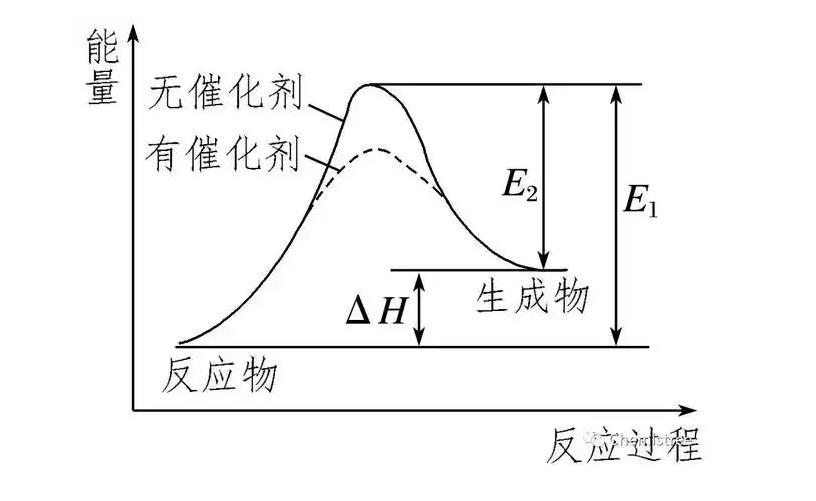 焓变与熵变有什么区别（中学化学反应焓变的原理及计算公式）