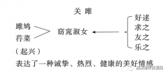 描写诗经二首原文（八年级下册诗经二首翻译及赏析）