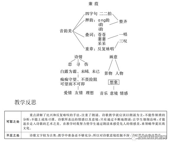 描写诗经二首原文（八年级下册诗经二首翻译及赏析）