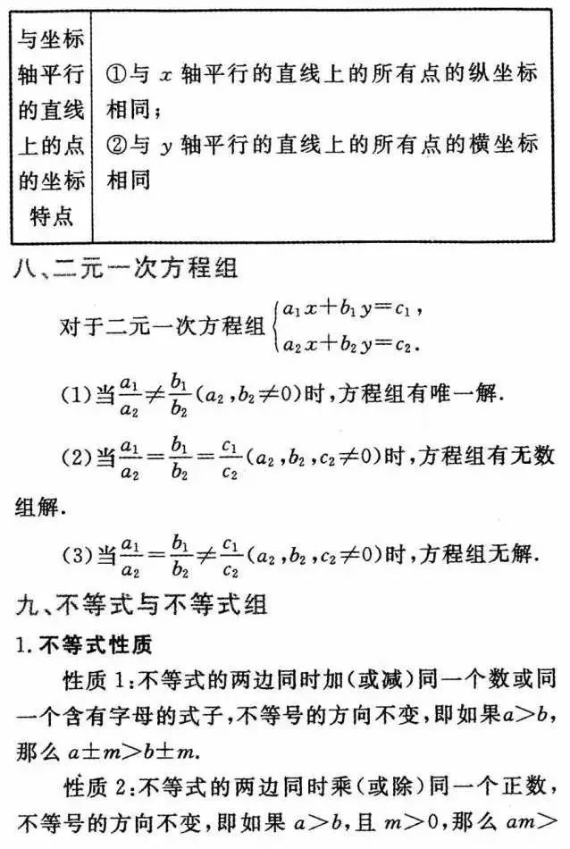 中学数学学科网有哪些资源（中学数学24个知识点详细解析）