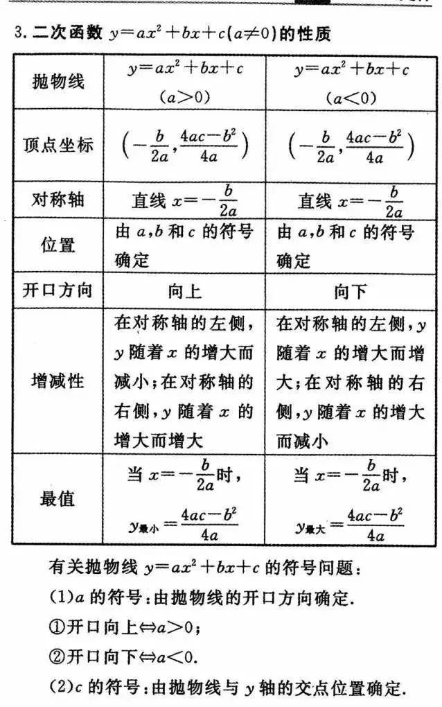 中学数学学科网有哪些资源（中学数学24个知识点详细解析）