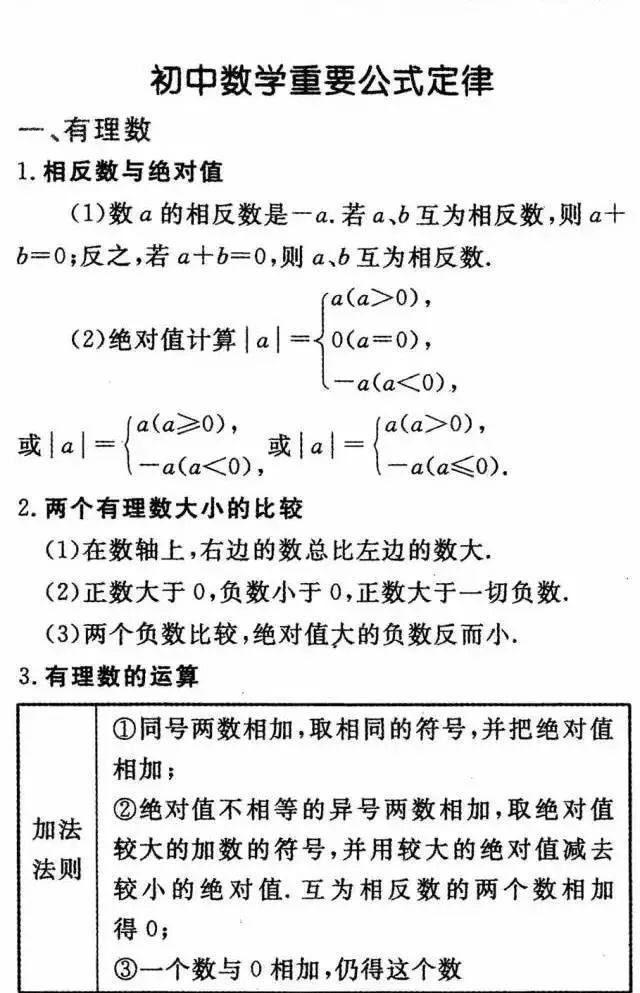 中学数学学科网有哪些资源（中学数学24个知识点详细解析）