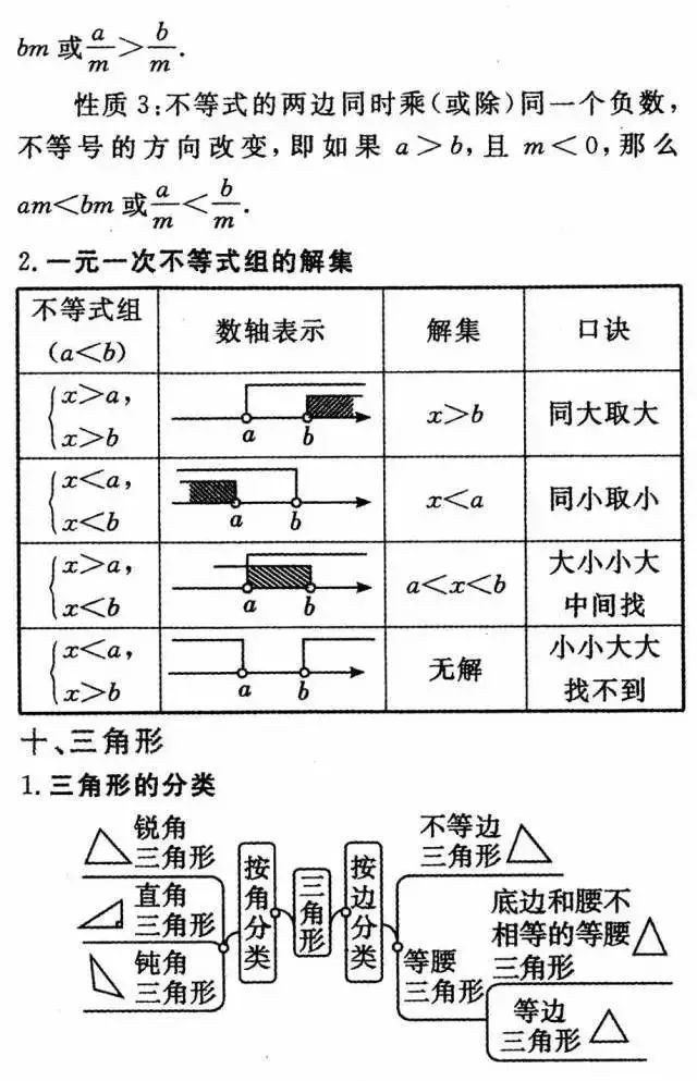 中学数学学科网有哪些资源（中学数学24个知识点详细解析）