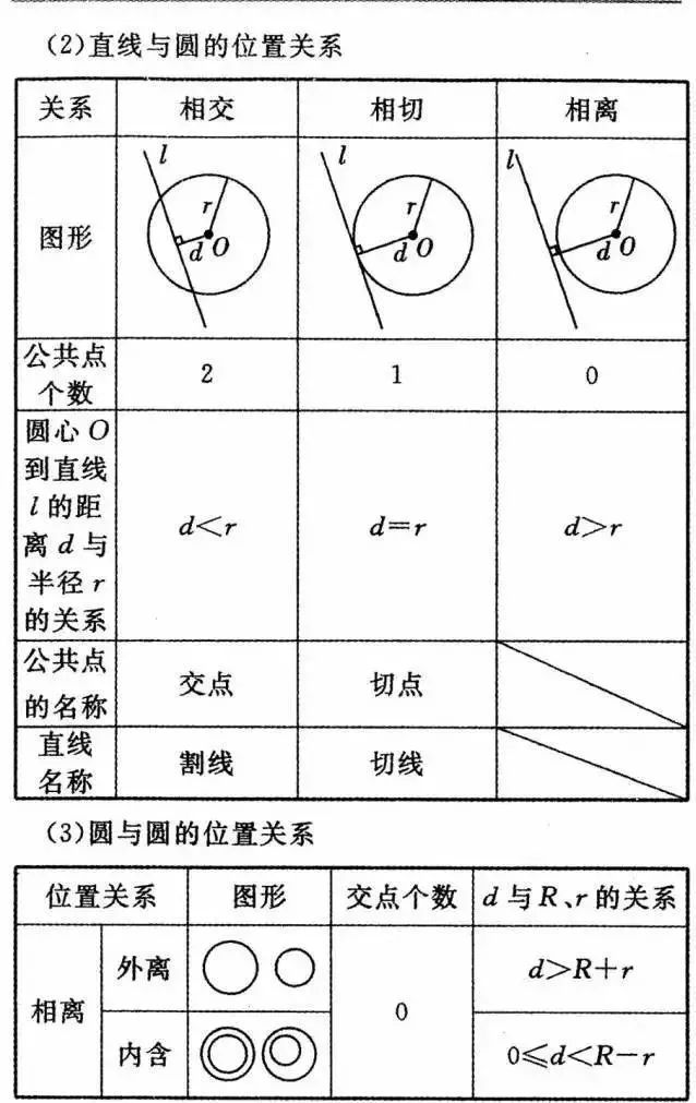 中学数学学科网有哪些资源（中学数学24个知识点详细解析）