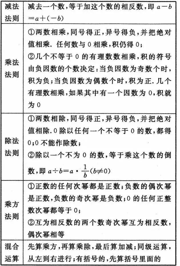 中学数学学科网有哪些资源（中学数学24个知识点详细解析）