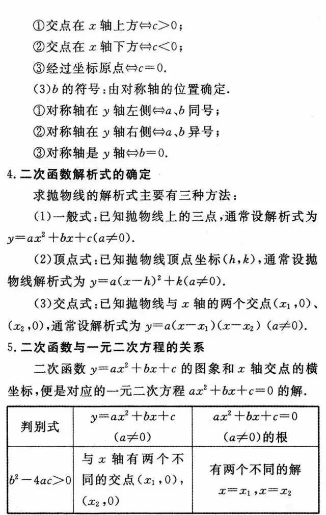 中学数学学科网有哪些资源（中学数学24个知识点详细解析）