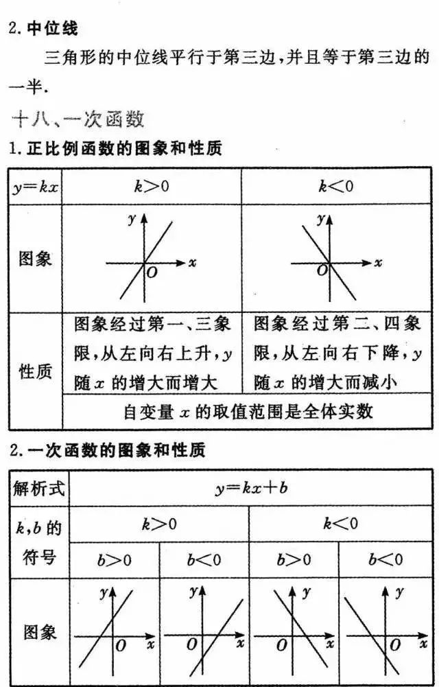 中学数学学科网有哪些资源（中学数学24个知识点详细解析）