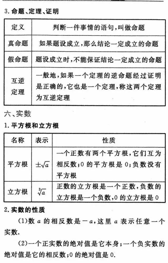 中学数学学科网有哪些资源 中学数学24个知识点详细解析 我爱育娃