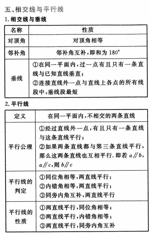 中学数学学科网有哪些资源（中学数学24个知识点详细解析）