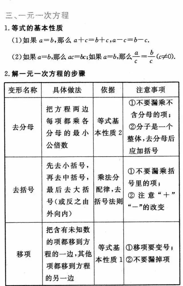 中学数学学科网有哪些资源（中学数学24个知识点详细解析）