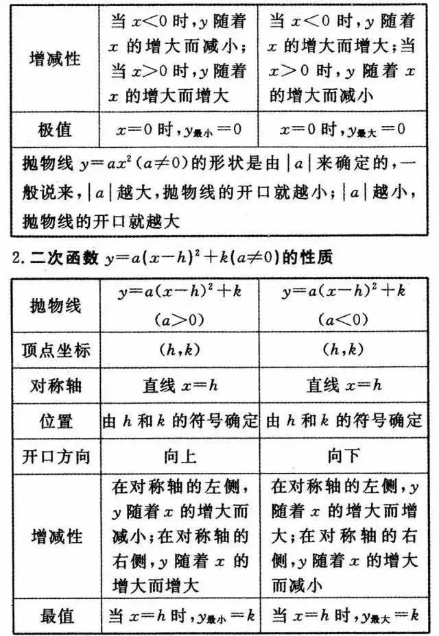 中学数学学科网有哪些资源（中学数学24个知识点详细解析）