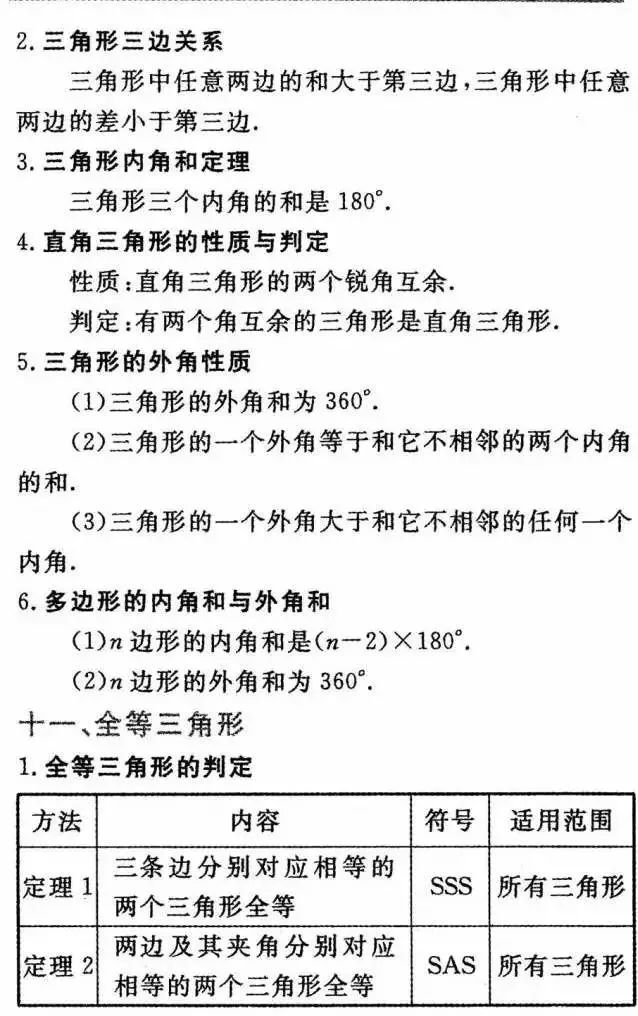 中学数学学科网有哪些资源（中学数学24个知识点详细解析）