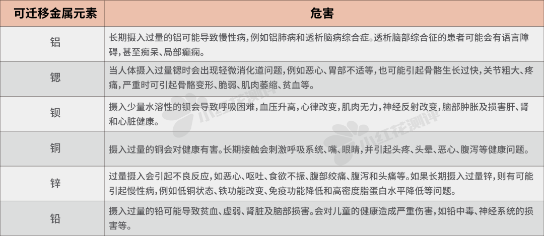 蜡笔可以调色吗（实测12款蜡笔的安全测试参考限值）