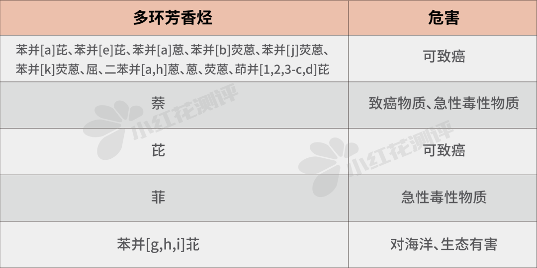 蜡笔可以调色吗（实测12款蜡笔的安全测试参考限值）