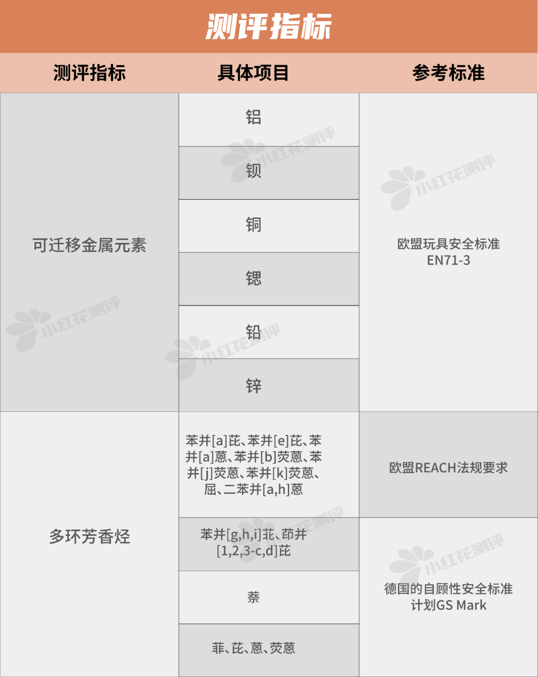 蜡笔可以调色吗（实测12款蜡笔的安全测试参考限值）