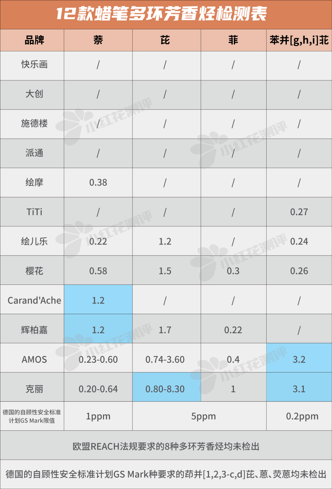 蜡笔可以调色吗（实测12款蜡笔的安全测试参考限值）