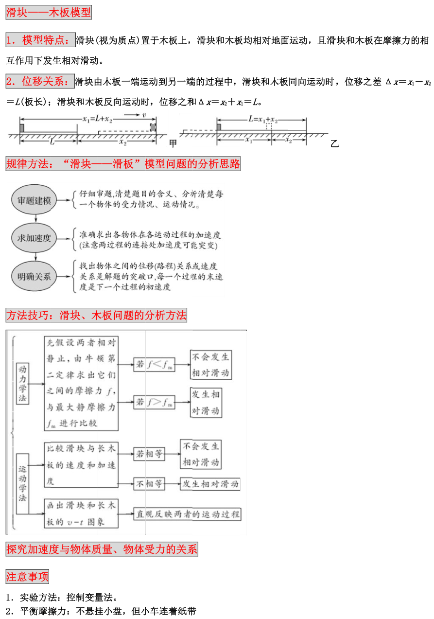 高中物理知识点梳理（分享高中物理知识点总结及解题方法）