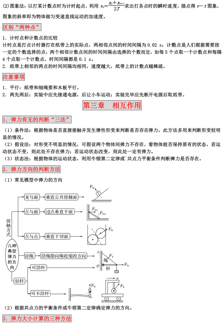 高中物理知识点梳理（分享高中物理知识点总结及解题方法）