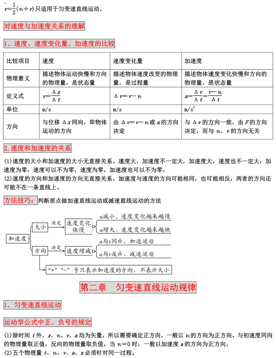 高中物理知识点梳理（分享高中物理知识点总结及解题方法）