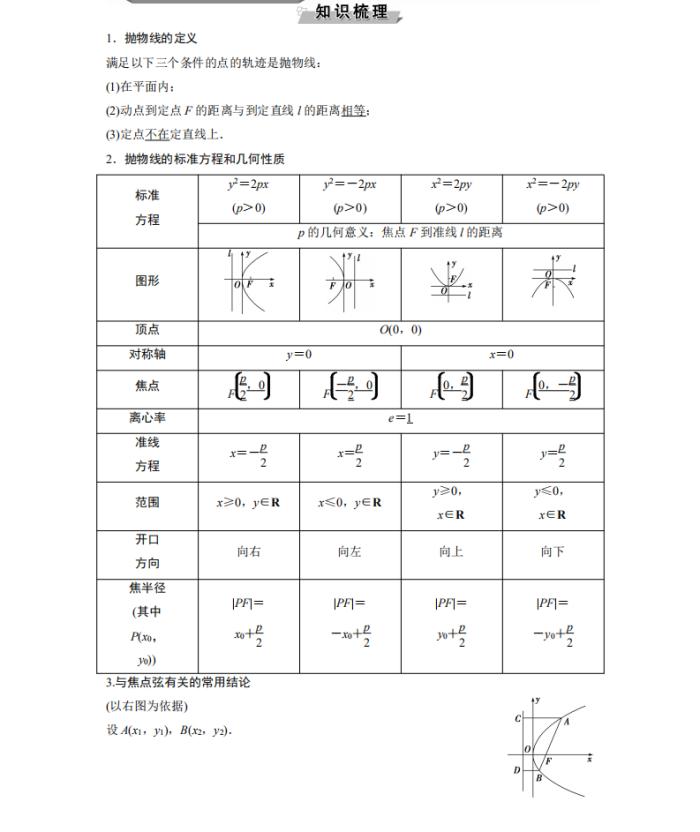 高中数学抛物线知识点汇总，抛物线知识点归纳和经典题型解析