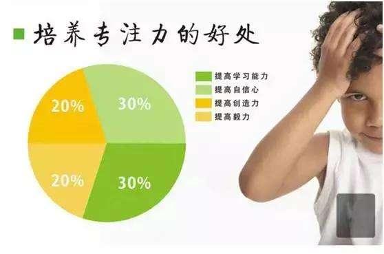 孩子的专注力是如何怎么被破坏掉的？(原因居然是家长自己)