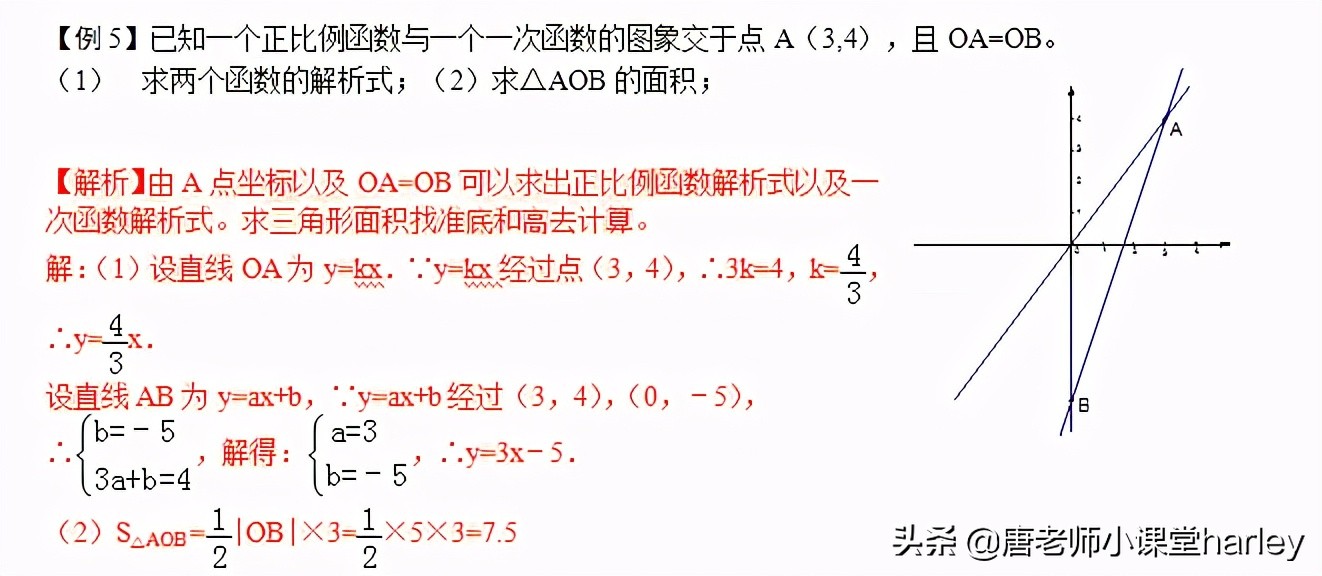 一次函数知识点整理 中考数学一次函数的性质及考点总结 我爱育娃