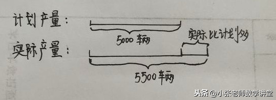 0.65等于几分之几怎么算（六年级数学百分数问题解答）