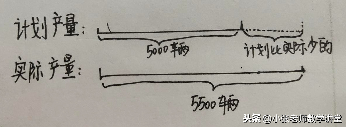 0.65等于几分之几怎么算（六年级数学百分数问题解答）