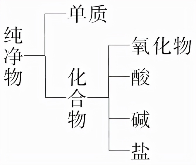 高中化学氢氧化钡的化学方程式（化学方程式的知识点梳理）