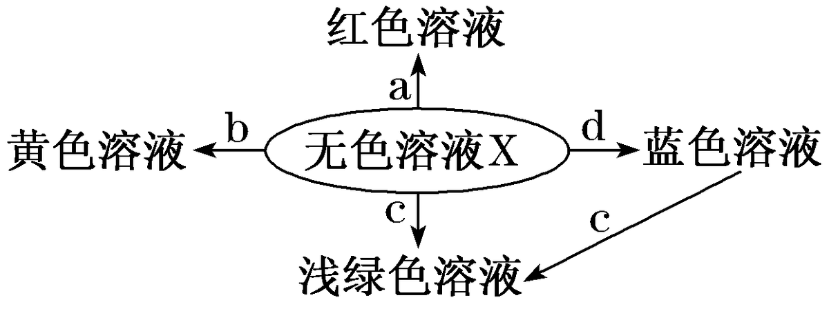 高中化学氢氧化钡的化学方程式（化学方程式的知识点梳理）