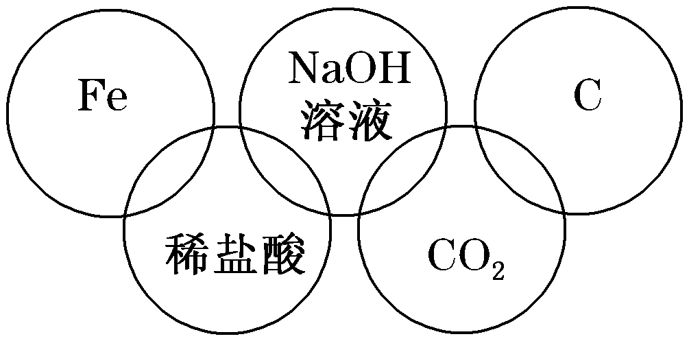 高中化学氢氧化钡的化学方程式（化学方程式的知识点梳理）