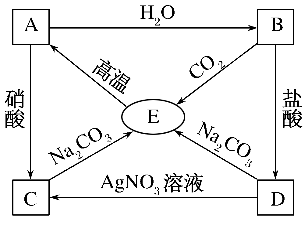 高中化学氢氧化钡的化学方程式（化学方程式的知识点梳理）