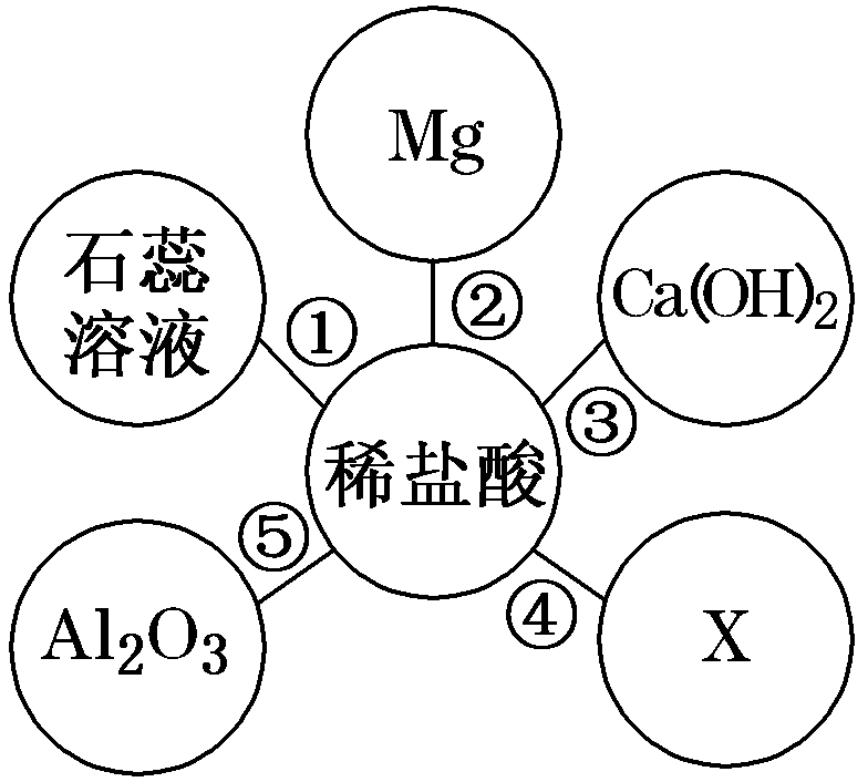 高中化学氢氧化钡的化学方程式（化学方程式的知识点梳理）