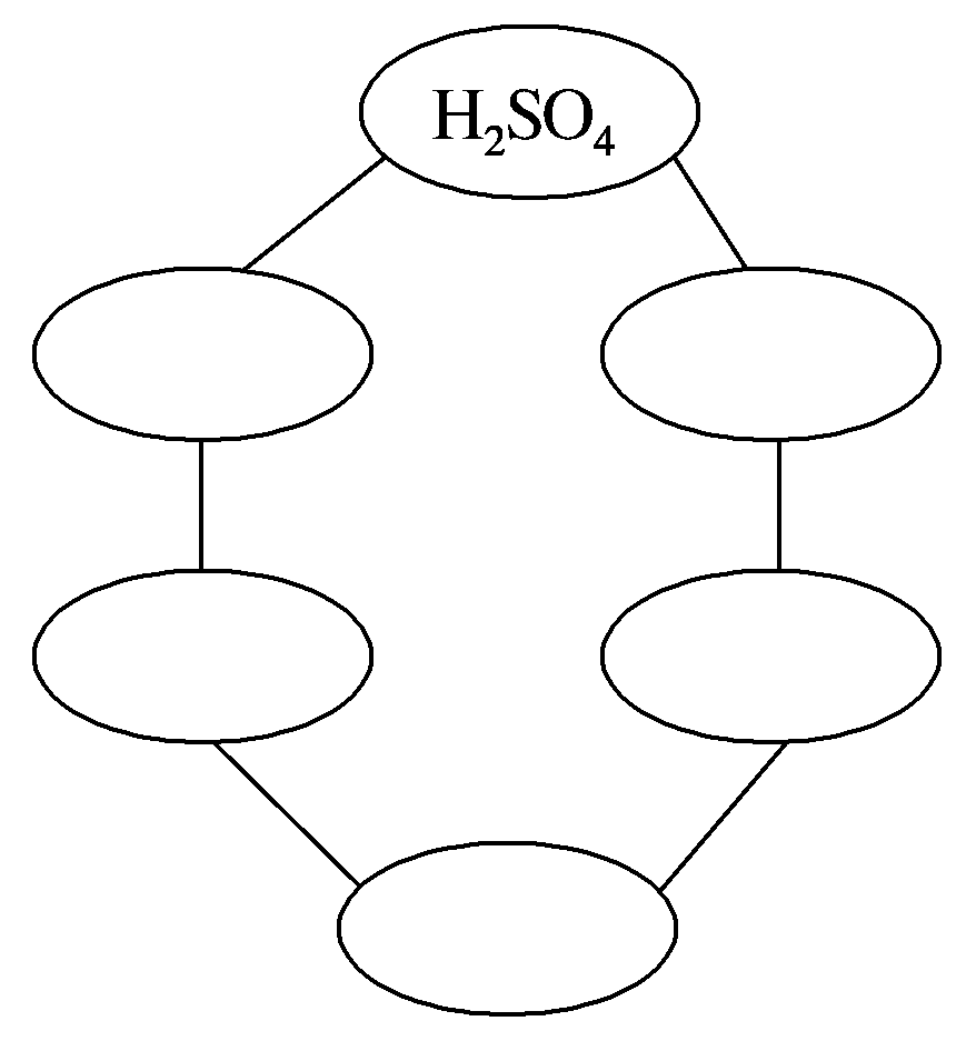 高中化学氢氧化钡的化学方程式（化学方程式的知识点梳理）