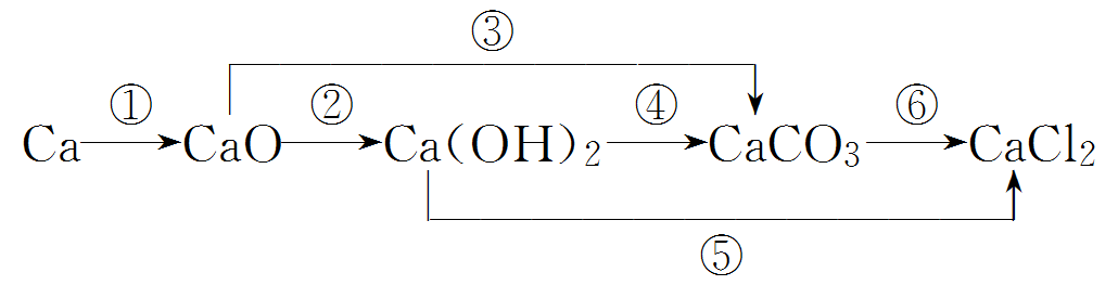 高中化学氢氧化钡的化学方程式（化学方程式的知识点梳理）