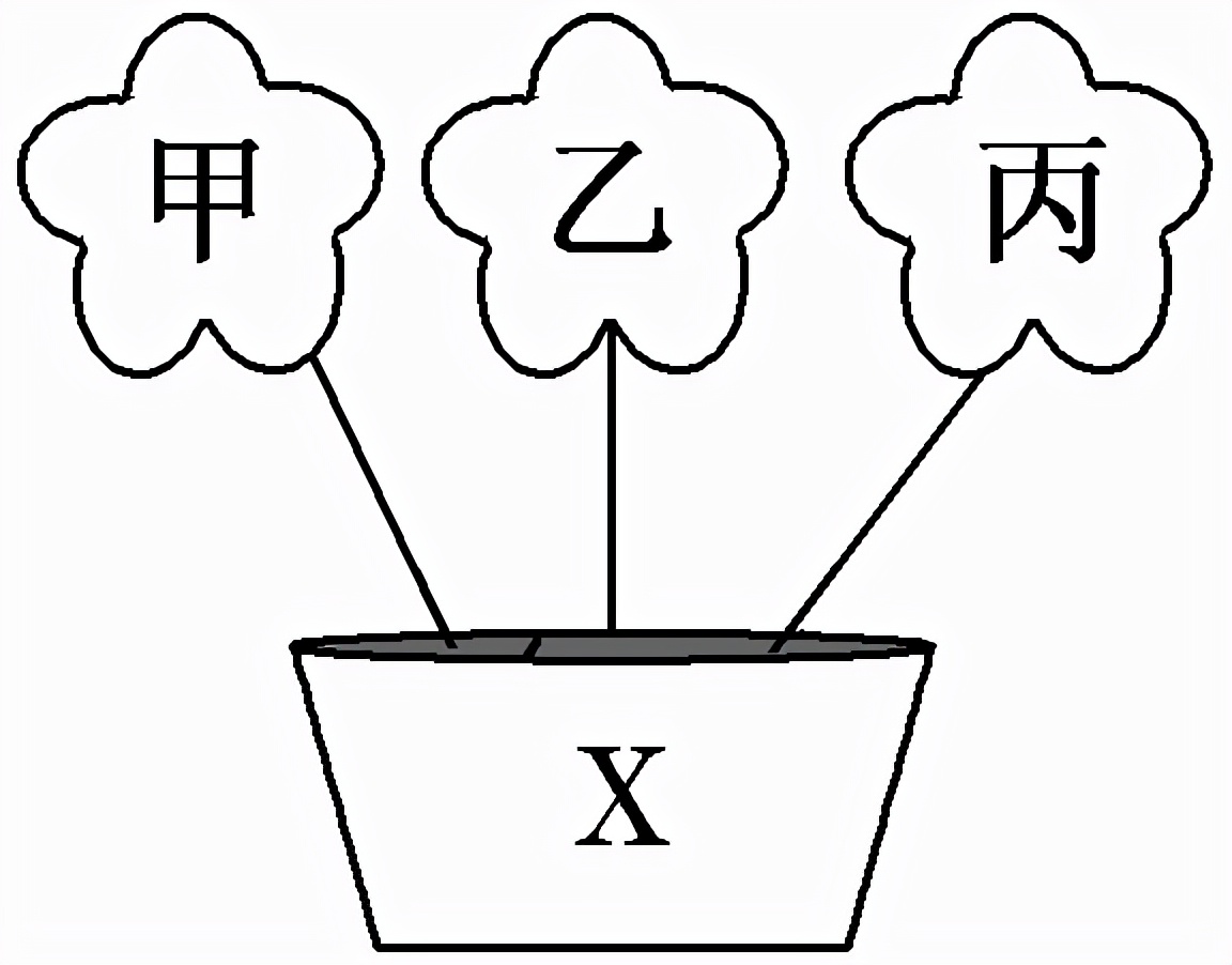 高中化学氢氧化钡的化学方程式（化学方程式的知识点梳理）