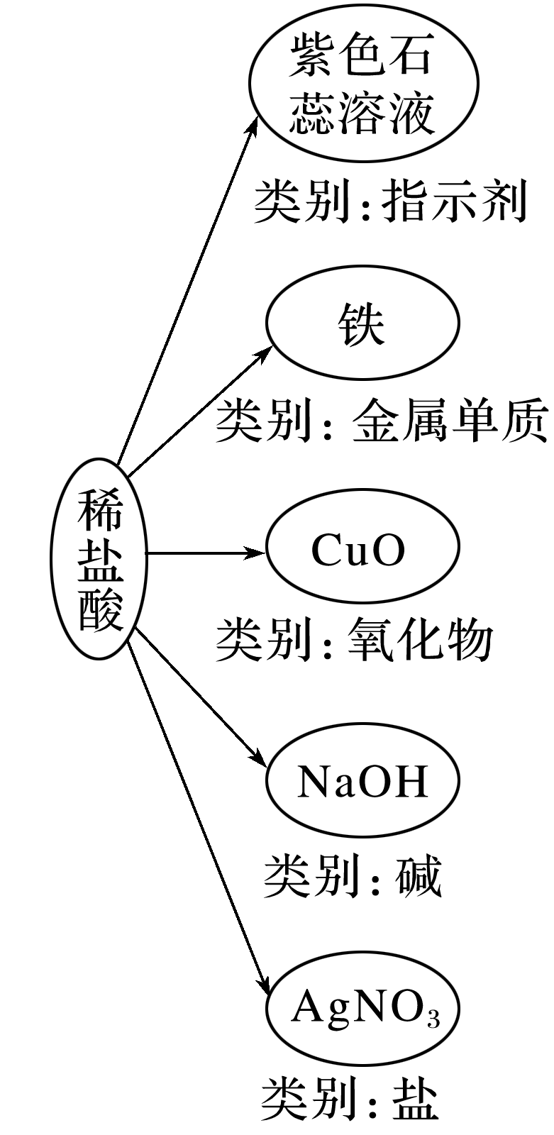 高中化学氢氧化钡的化学方程式（化学方程式的知识点梳理）