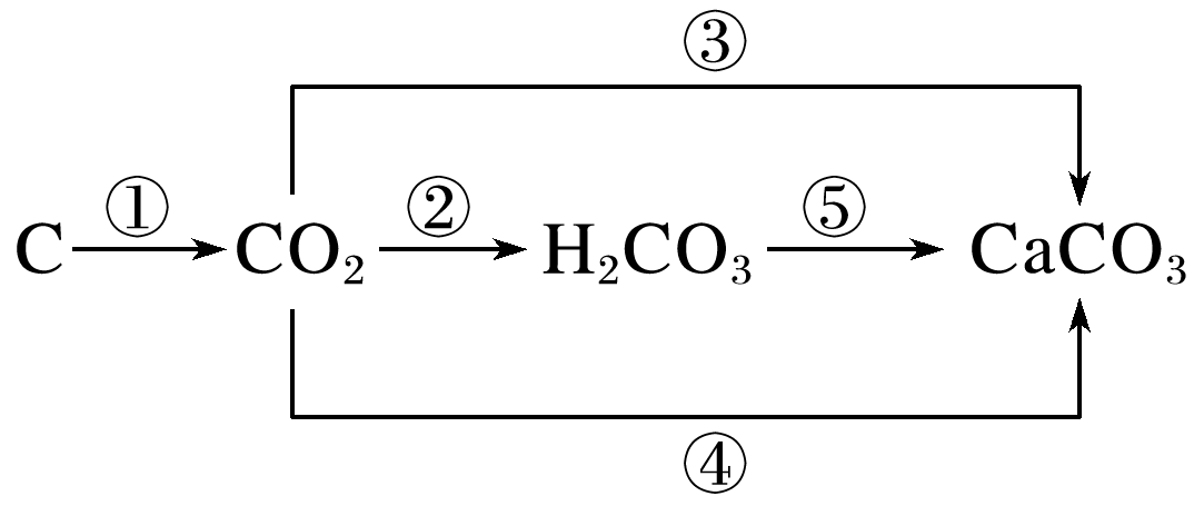 高中化学氢氧化钡的化学方程式（化学方程式的知识点梳理）