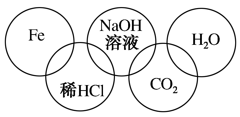 高中化学氢氧化钡的化学方程式（化学方程式的知识点梳理）