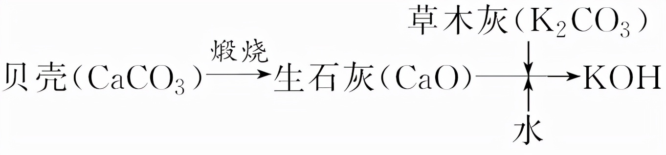 高中化学氢氧化钡的化学方程式（化学方程式的知识点梳理）