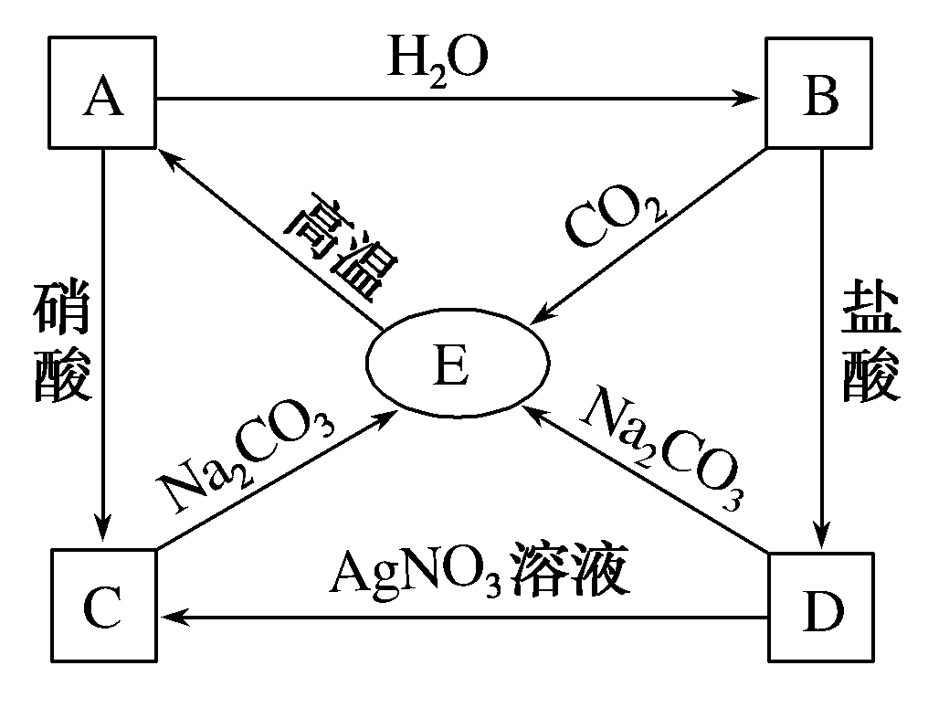 高中化学氢氧化钡的化学方程式（化学方程式的知识点梳理）