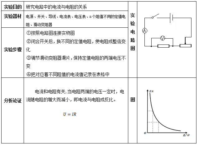 欧姆定律知识点归纳（分享八年级物理欧姆定律知识点）