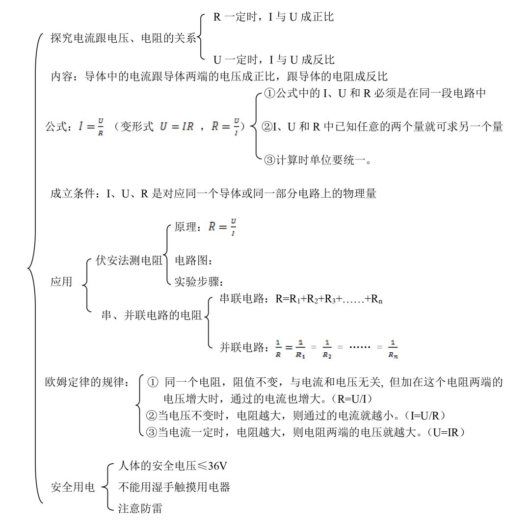 欧姆定律知识点归纳（分享八年级物理欧姆定律知识点）