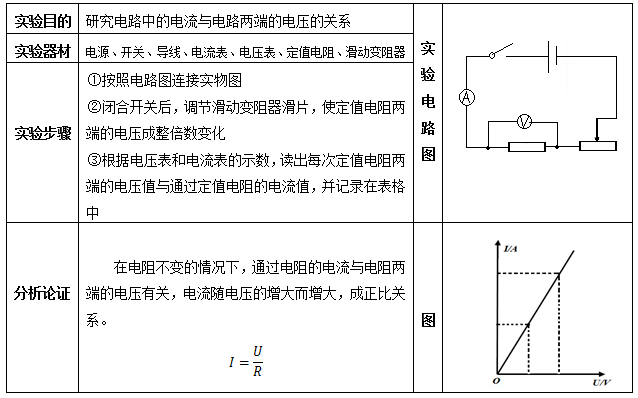 欧姆定律知识点归纳（分享八年级物理欧姆定律知识点）