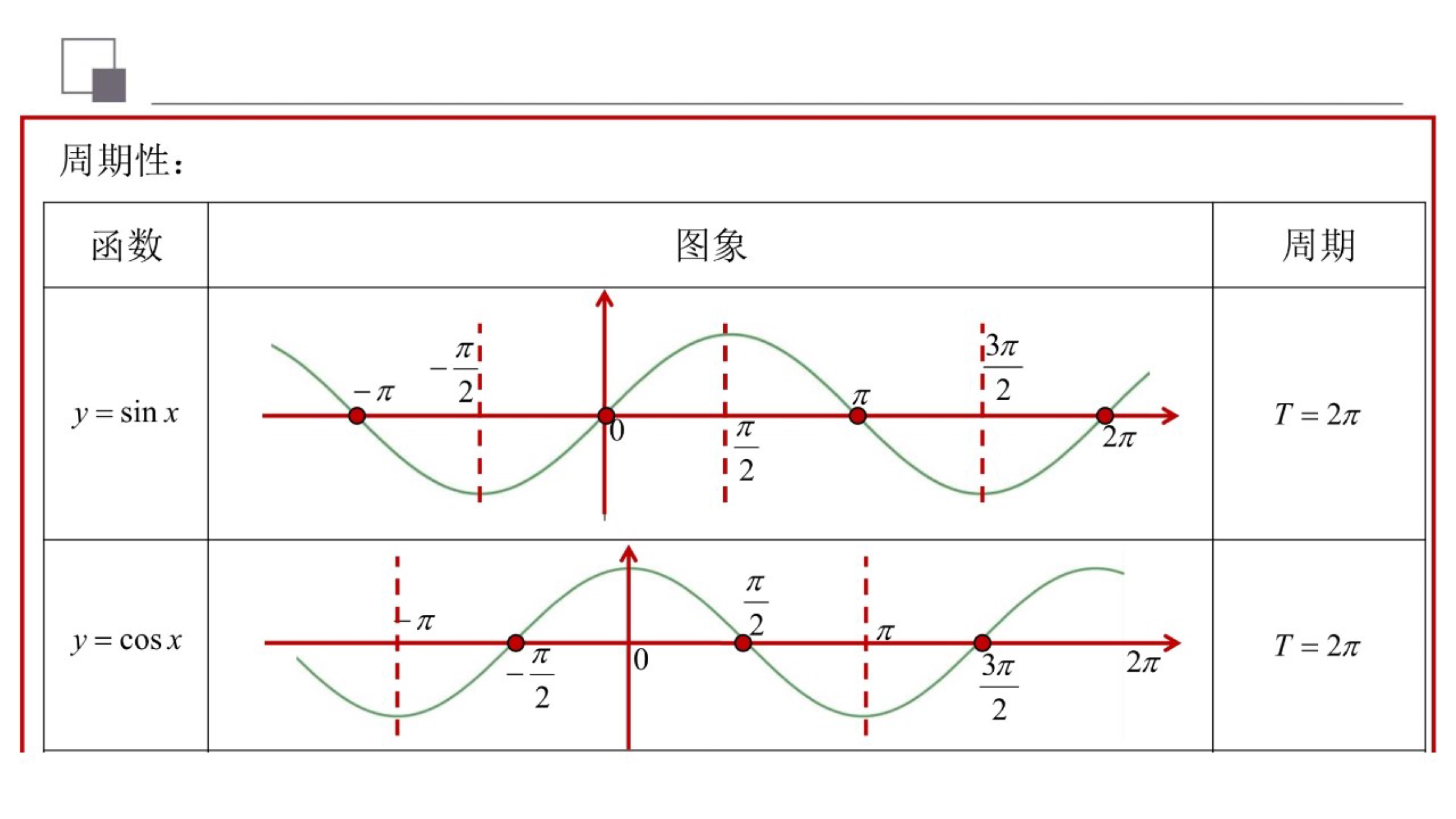 三角函数的周期性怎么算（三角函数的周期公式知识点大全）