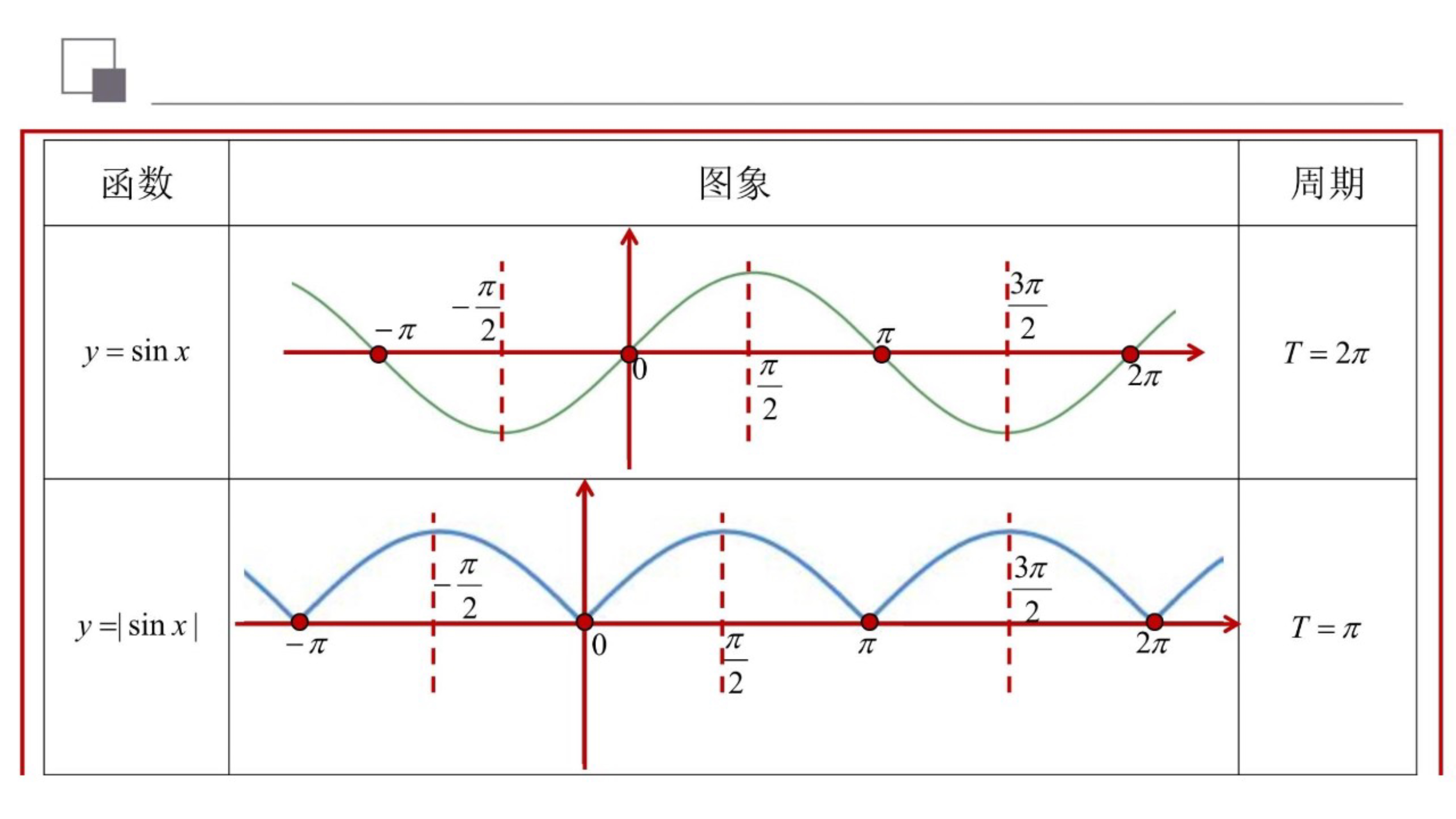 三角函数的周期性怎么算（三角函数的周期公式知识点大全）