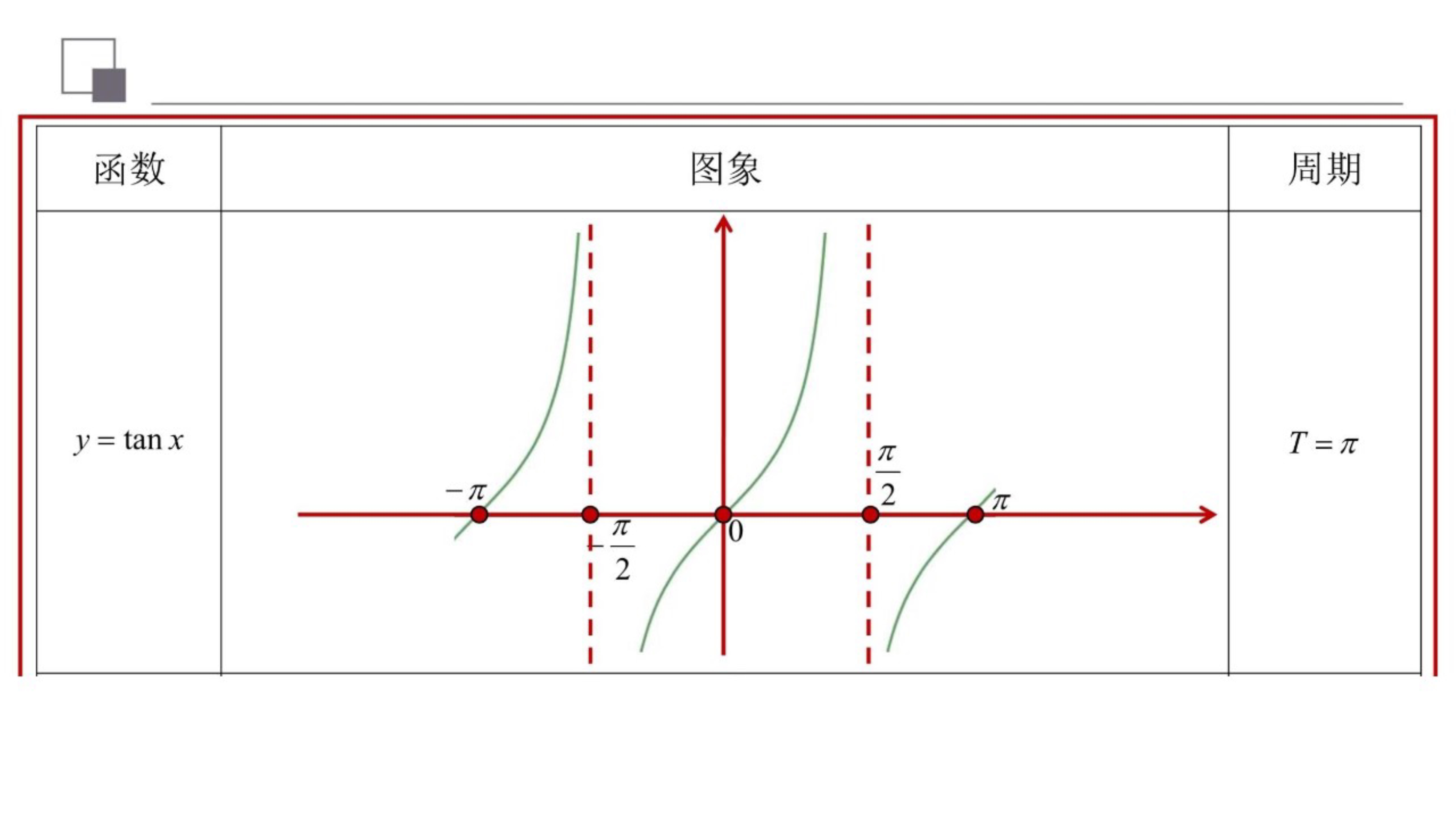 三角函数的周期性怎么算（三角函数的周期公式知识点大全）