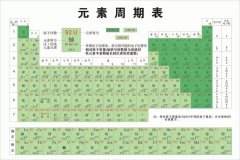 化学元素口诀顺口溜歌（化学元素周期表速记方法）